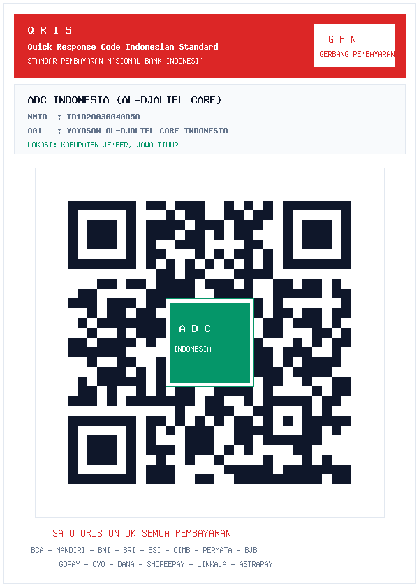 QRIS ADC Indonesia